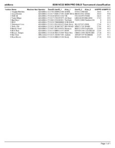 SAT Pro Men's Doubles