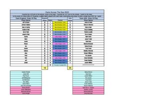 2022 ADA vs England Official Score Card