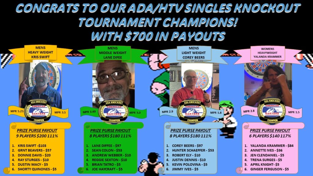 ADA HTV April KNOCKOUT PAYOUT